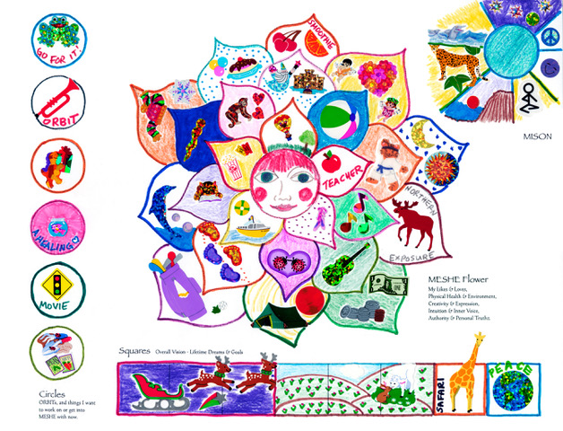 Example MESHE Chart by KD Farris, author of MESHE, HESHE, MISON & ORBIT